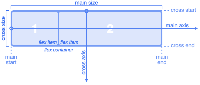 Flexbox basics